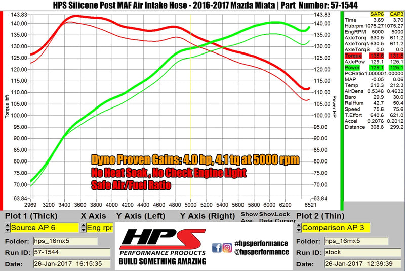 HPS Silicone Air Intake Hose16-23 Mazda Miata MX-5