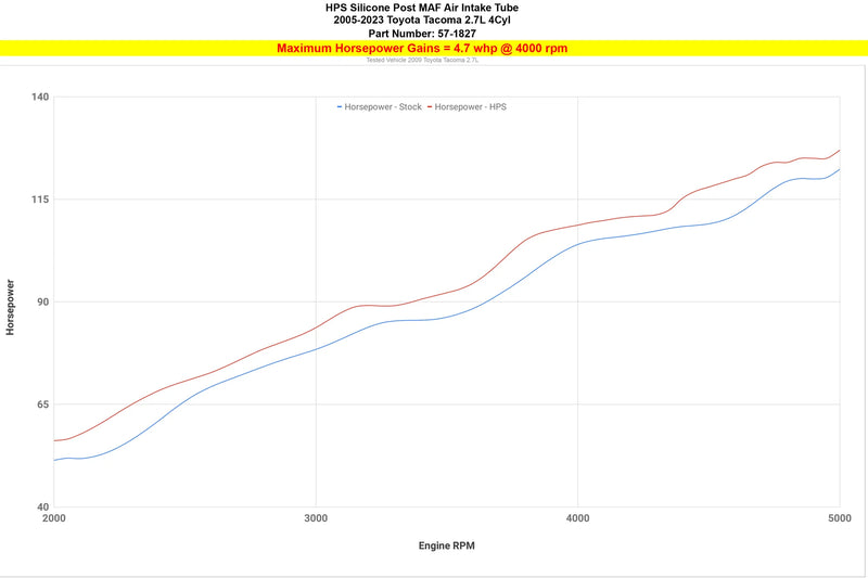 HPS Silicone Air Intake Hose 05-22 Toyota Tacoma 2.7L