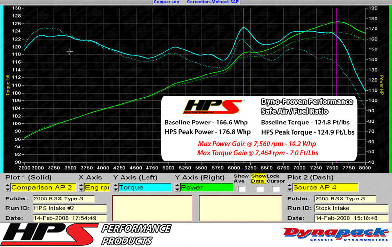 HPS Shortram Intake 02-06 Acura RSX Type-S/ 02-05 Honda Civic Si