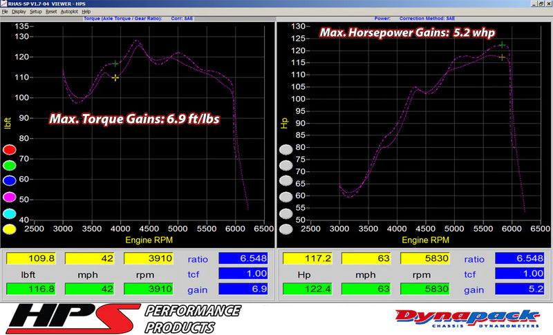 HPS Shortram Intake 08-14 Mitsubishi Lancer 2.0L / 2.4L NonTurbo EGR Tube Equipped