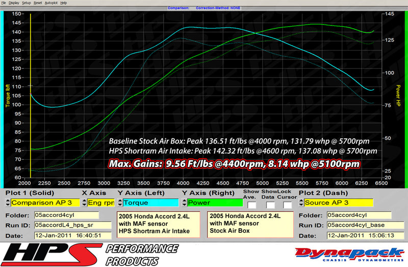 HPS Short Ram Intake 03-07 Honda Accord