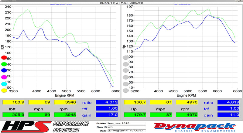 HPS Shortram Intake 15-21 Subaru WRX