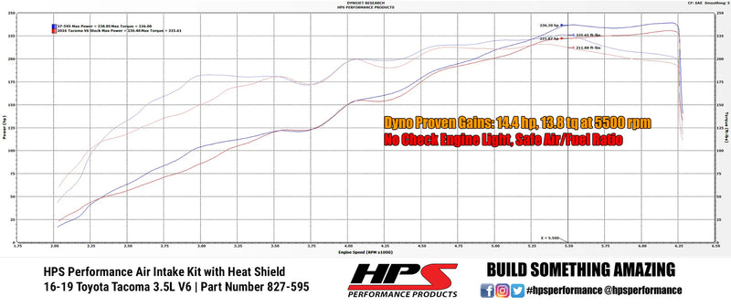 HPS Shortram Intake 16-22 Toyota Tacoma