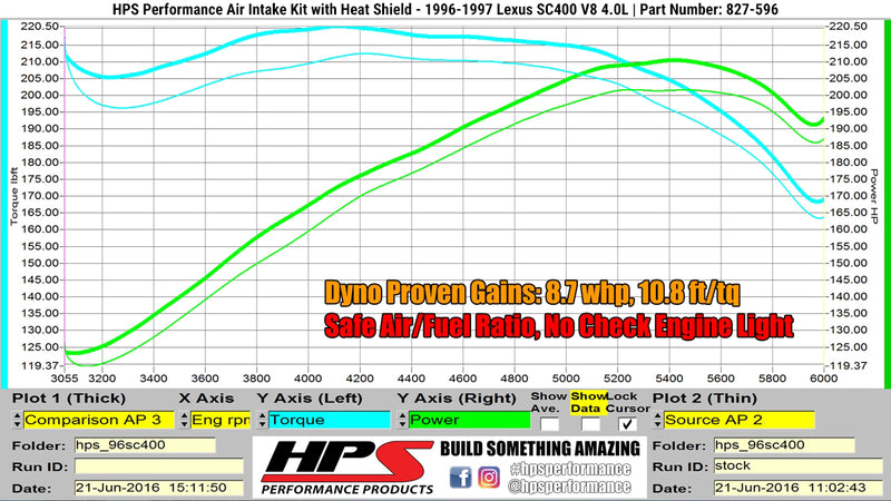 HPS Shortram Intake 96-97 Lexus SC400