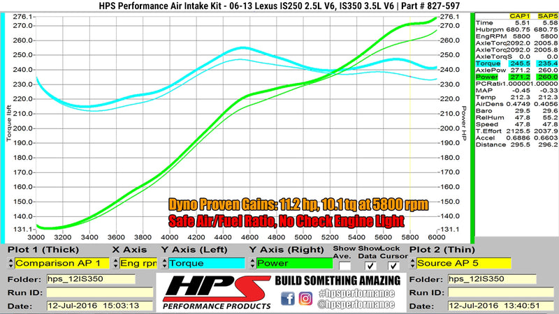 HPS Shortram Intake 06-13 Lexus IS250/IS350 / 09-15 IS250C/IS350C