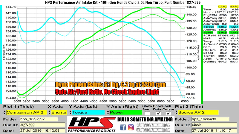 HPS Shortram Intake 16-21 Honda Civic 2.0L