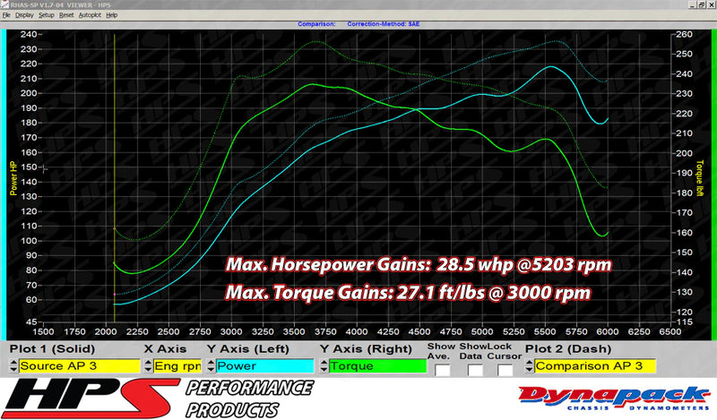 HPS Shortram Intake 07-13 Mazda Mazdaspeed 3 2.3L Turbo