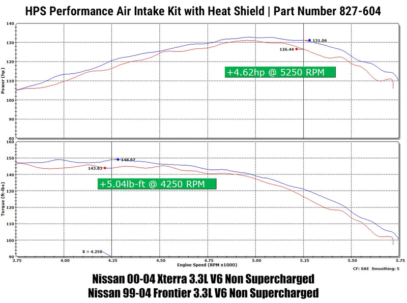 HPS Shortram Intake 99-04 Nissan Frontier/ 00-04 Xterra