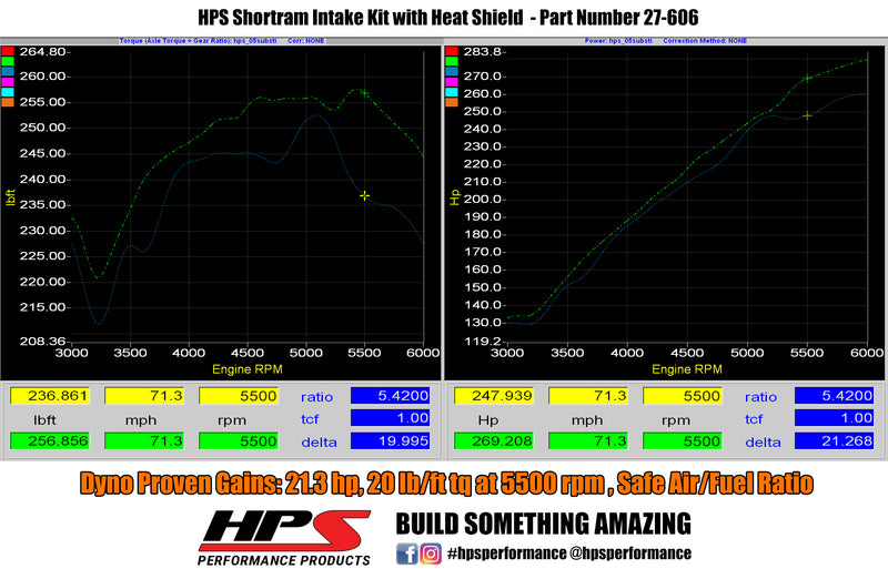 HPS Shortram Intake 02-07 Subaru Imprezza WRX/ 04-07 STI