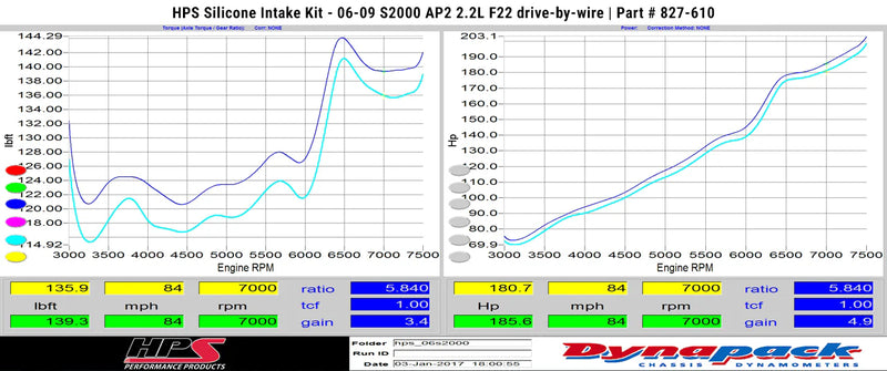 HPS Shortram Intake 06-09 Honda S2000 drive-by-wire