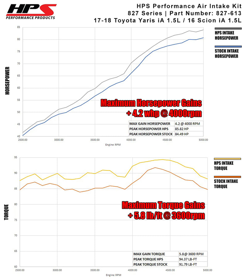 HPS Shortram Intake 16 Scion iA 1.5L