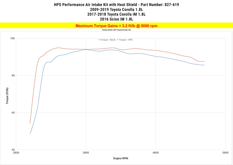 HPS Shortram Intake 09-19 Toyota Corolla/ 17-18 Corolla iM/ 16 Scion iM