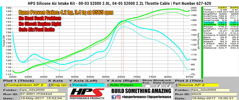 HPS Shortram Intake 00-05 Honda S200 2.0L/2.2L