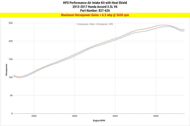 HPS Shortram Intake 13-17 Honda Accord