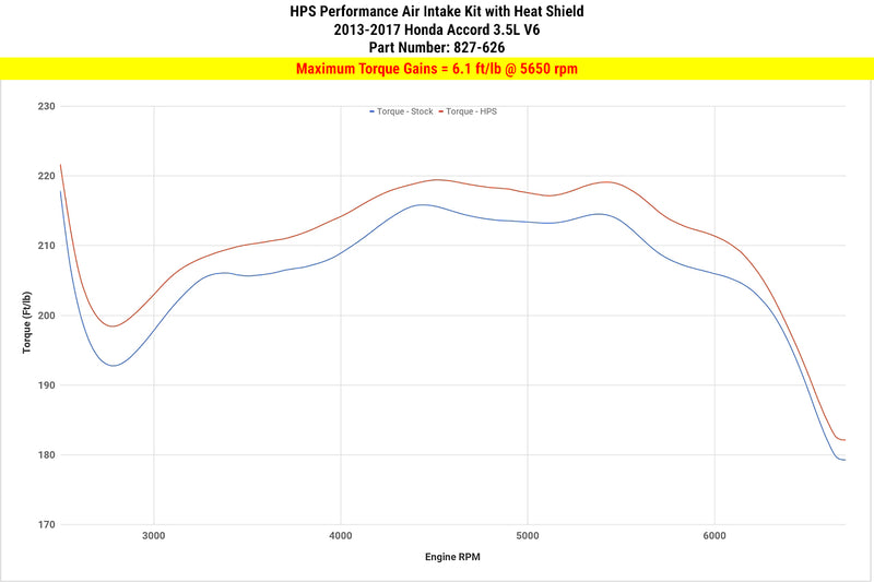 HPS Shortram Intake 13-17 Honda Accord