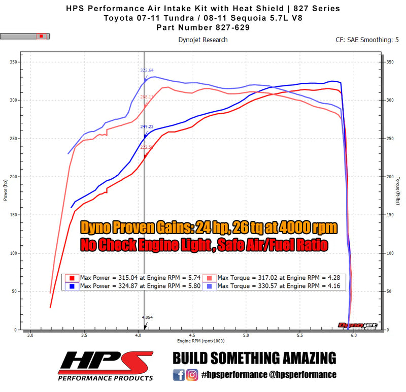 HPS Shortram Intake 08-11 Toyota Sequoia/ 07-11 Tundra