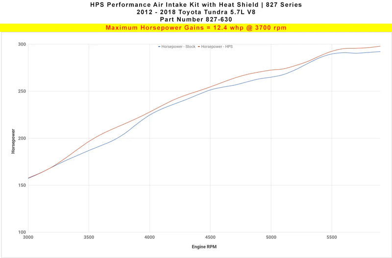 HPS Shortram Intake 12-19 Toyota Tundra