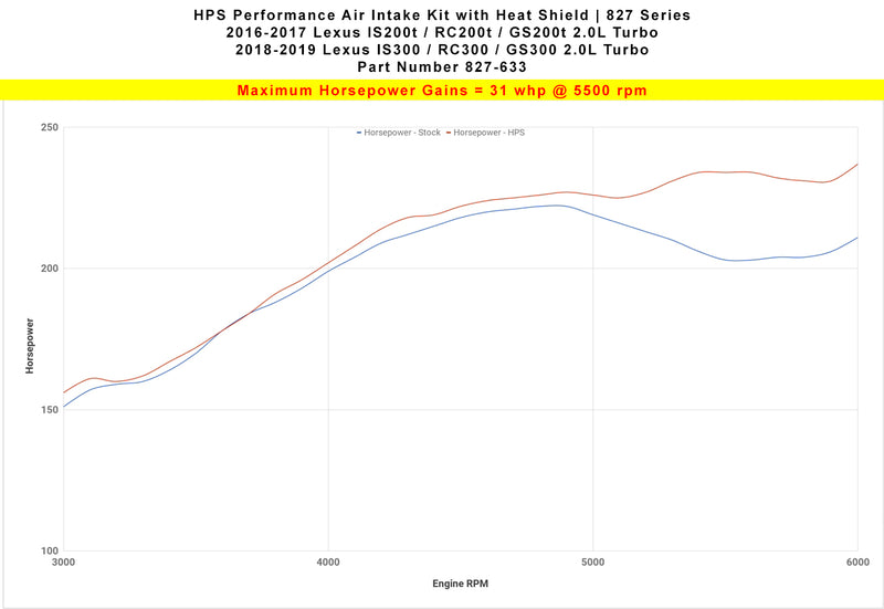 HPS Shortram Intake 16-17 Lexus IS200t/ 18-19 GS300/16-17 RC200t/18-20 IS300/ 18-22 RC300