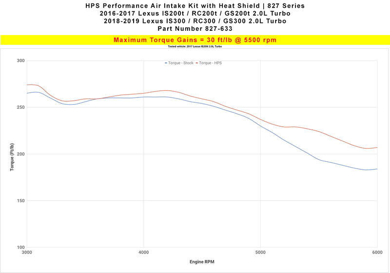 HPS Shortram Intake 16-17 Lexus IS200t/ 18-19 GS300/16-17 RC200t/18-20 IS300/ 18-22 RC300