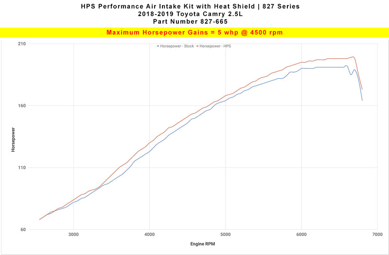 HPS Shortram Intake 18-23 Toyota Camry