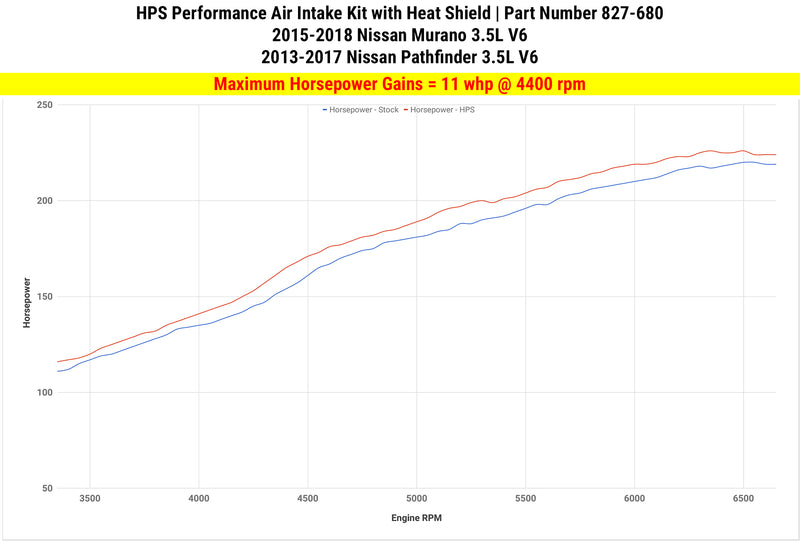 HPS Shortram Intake 16-20 Nissan Maxima/13-16 Pathfinder/15-18 Murano