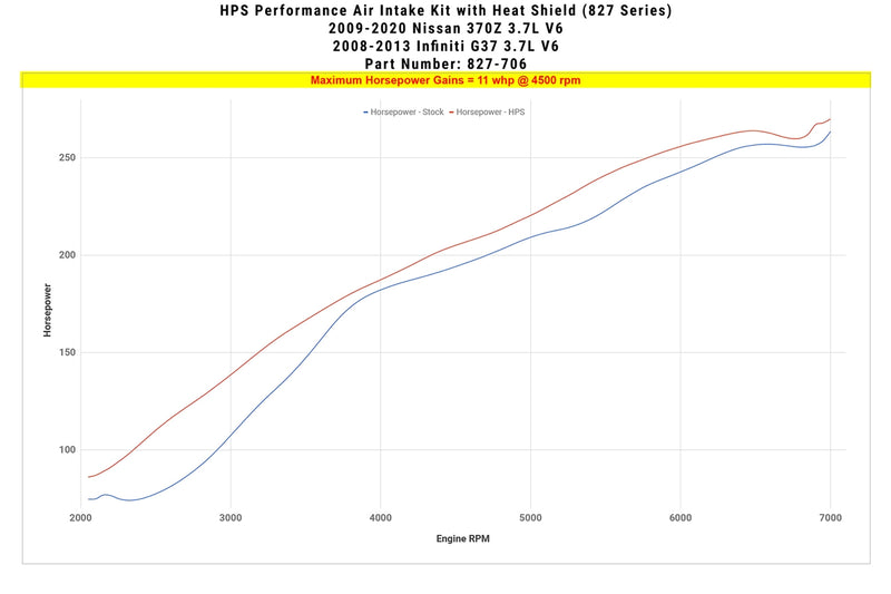 HPS Shortram Intake 09-20 370Z/ 08-13 Infiniti G37