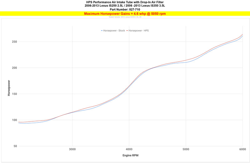 HPS Shortram Intake 06-13 Lexus IS250/350/ 10-15 IS250C/IS350C